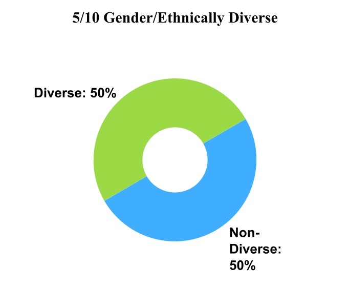 chart-88a7d9c735884126ac0a.jpg